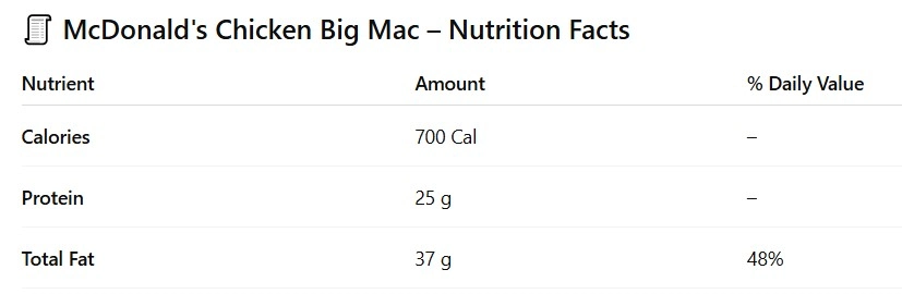 đMcDonald's Big Mac Chicken Price 2025: Meal Cost & Nutrition 2 Chicken Big Mac Nutritional Info